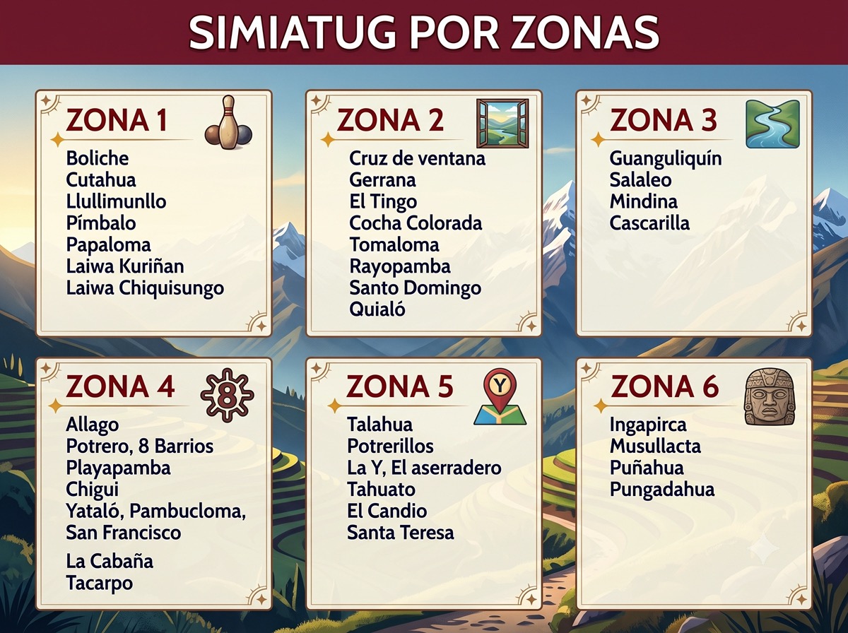 Mapa de zonas de Simiátug